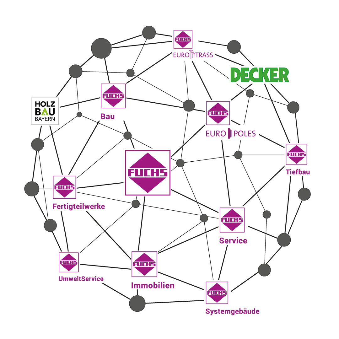 Firmenfamilie FUCHS: Ein starkes Netzwerk
